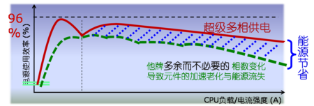 超级引擎：提升极速的动力秘密