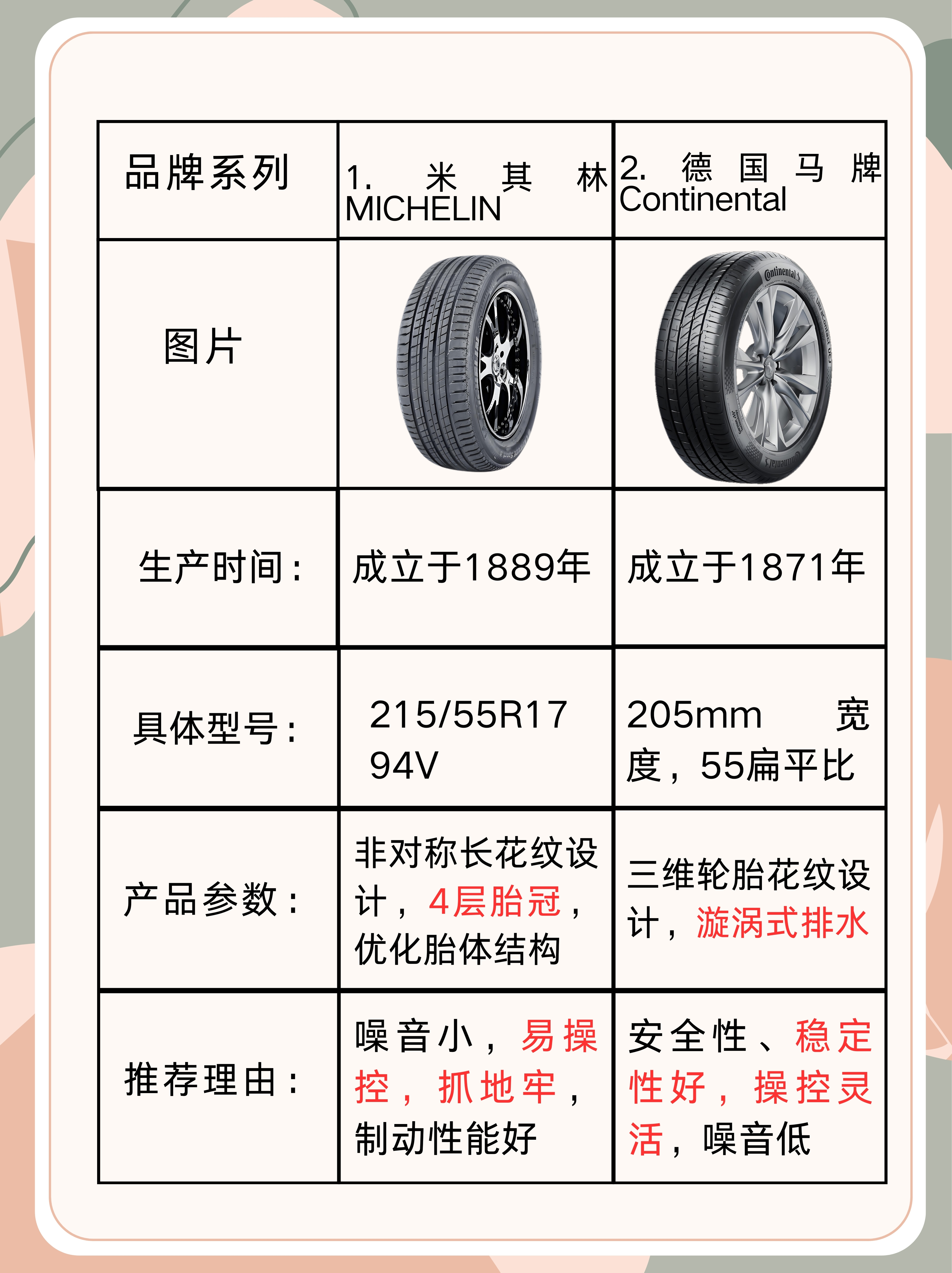 关于高性能轮胎背后的科学奥秘的信息